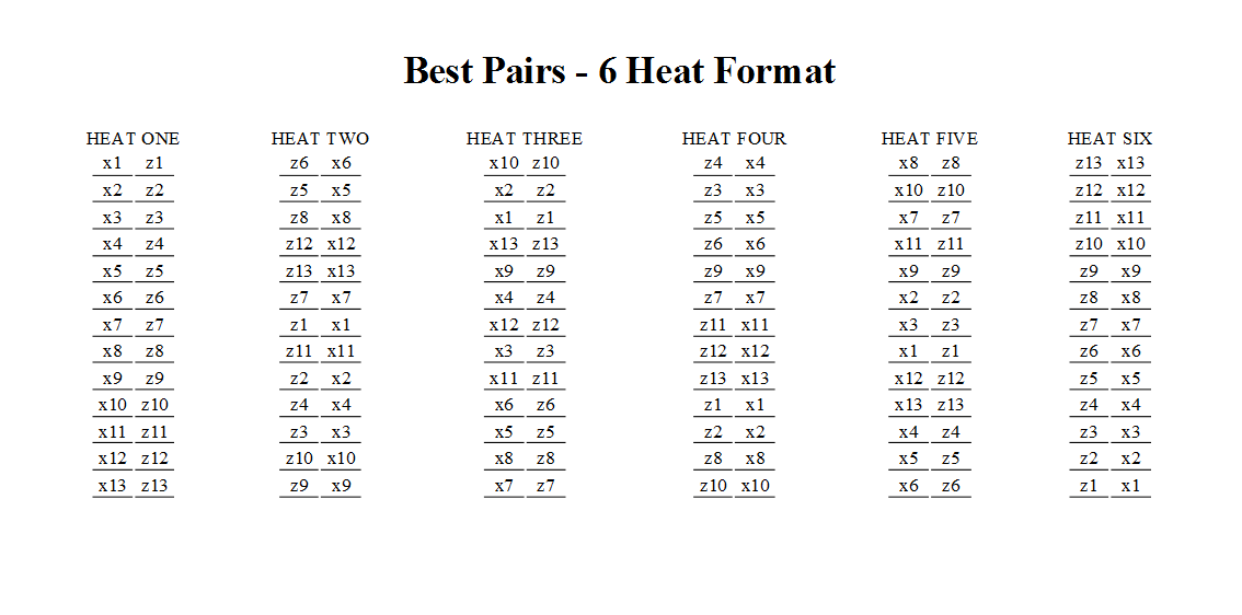 Best Pairs Grid Draw