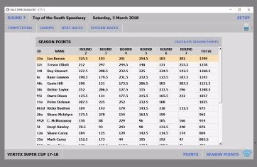 Speedway Grid Draws